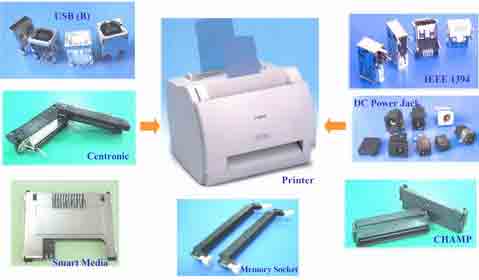 Printer